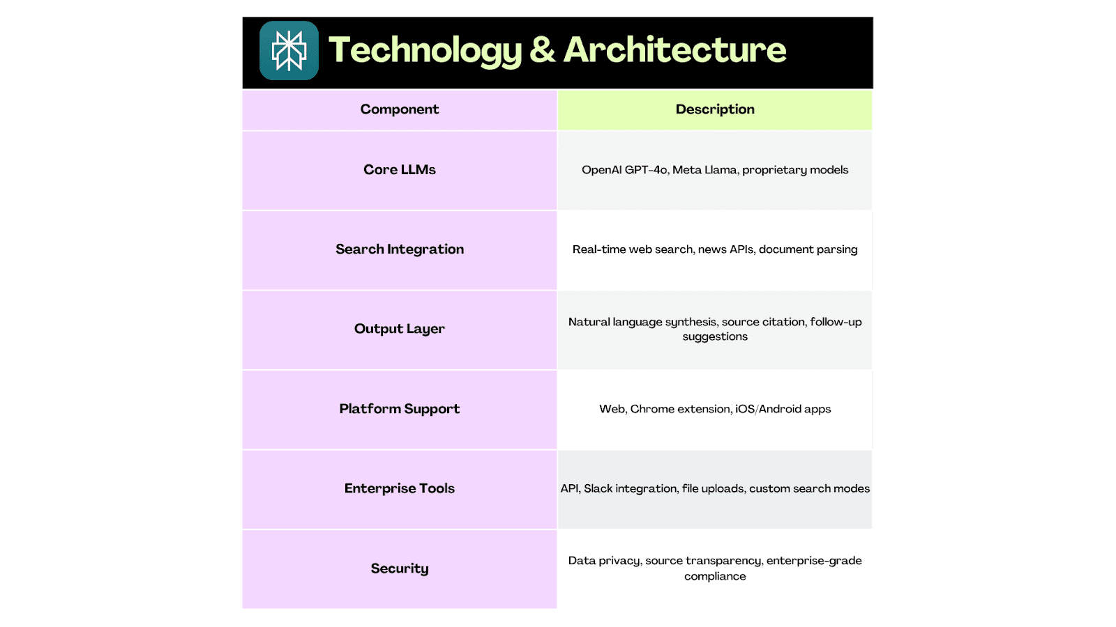 A Comprehensive Insight into Perplexity AI | ReSO Blog