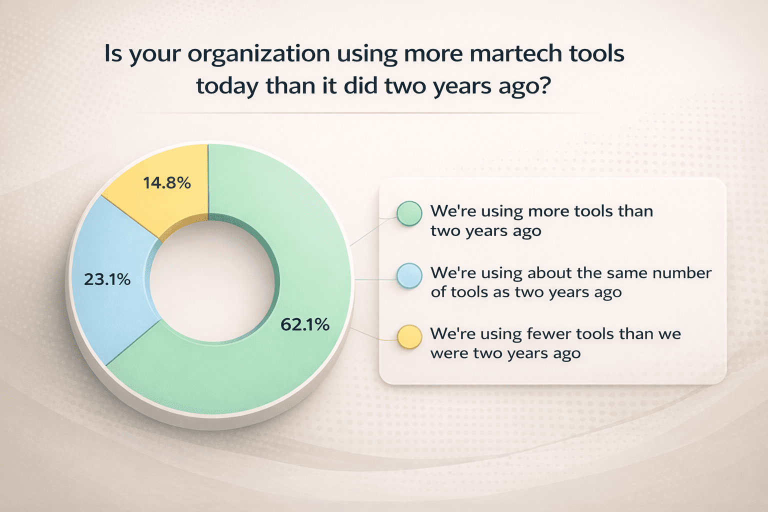 MarTech Paradox: How Smart Marketers Are Winning With Fewer, Smarter Tools 6 09