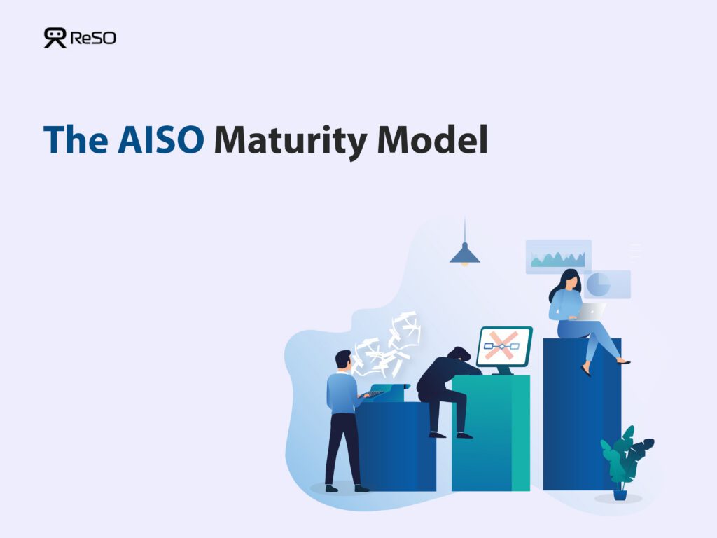 Illustration of the AISO Maturity Model showing teams progressing through stages of AI search readiness