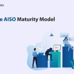 Illustration of the AISO Maturity Model showing teams progressing through stages of AI search readiness